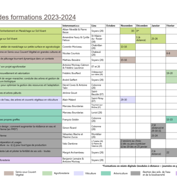 Le programme de formation pour la saison 2023-2024 est là !!