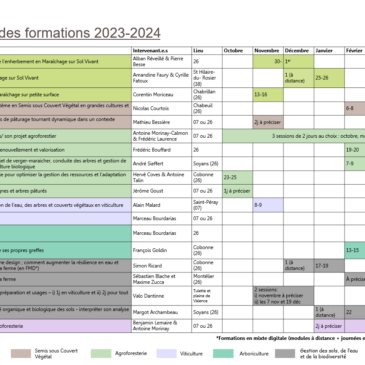 Le programme de formation pour la saison 2023-2024 est là !!