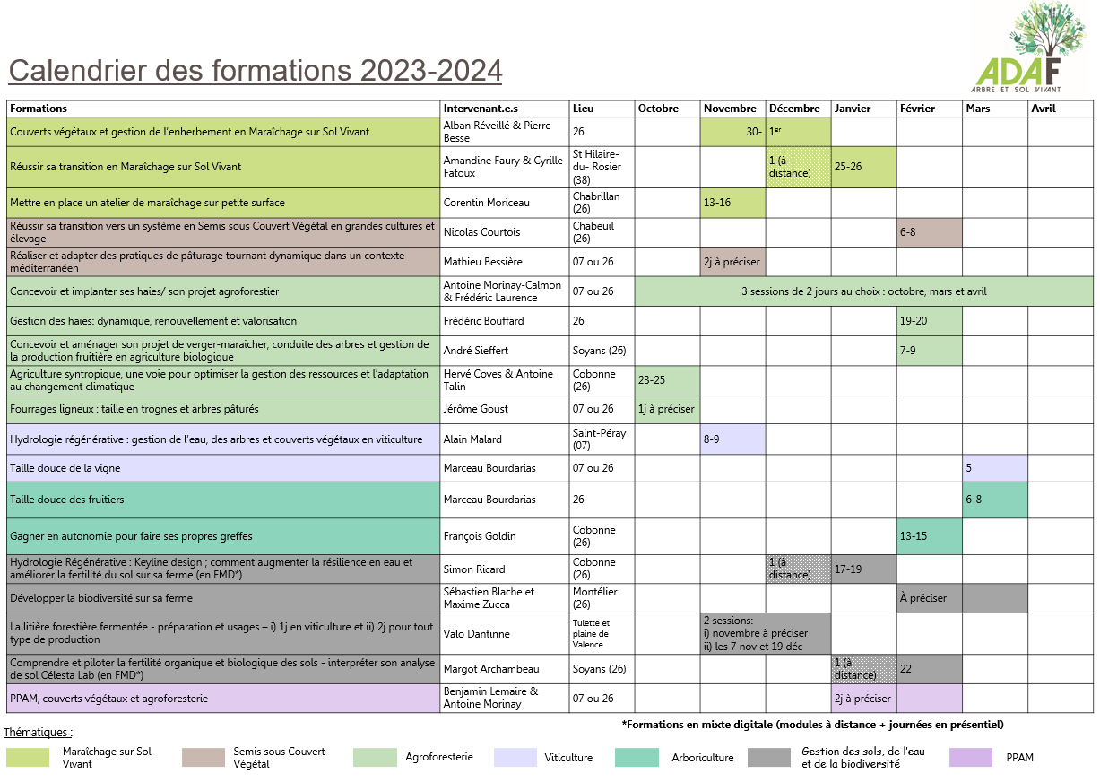 Le programme de formation pour la saison 2023-2024 est là !!