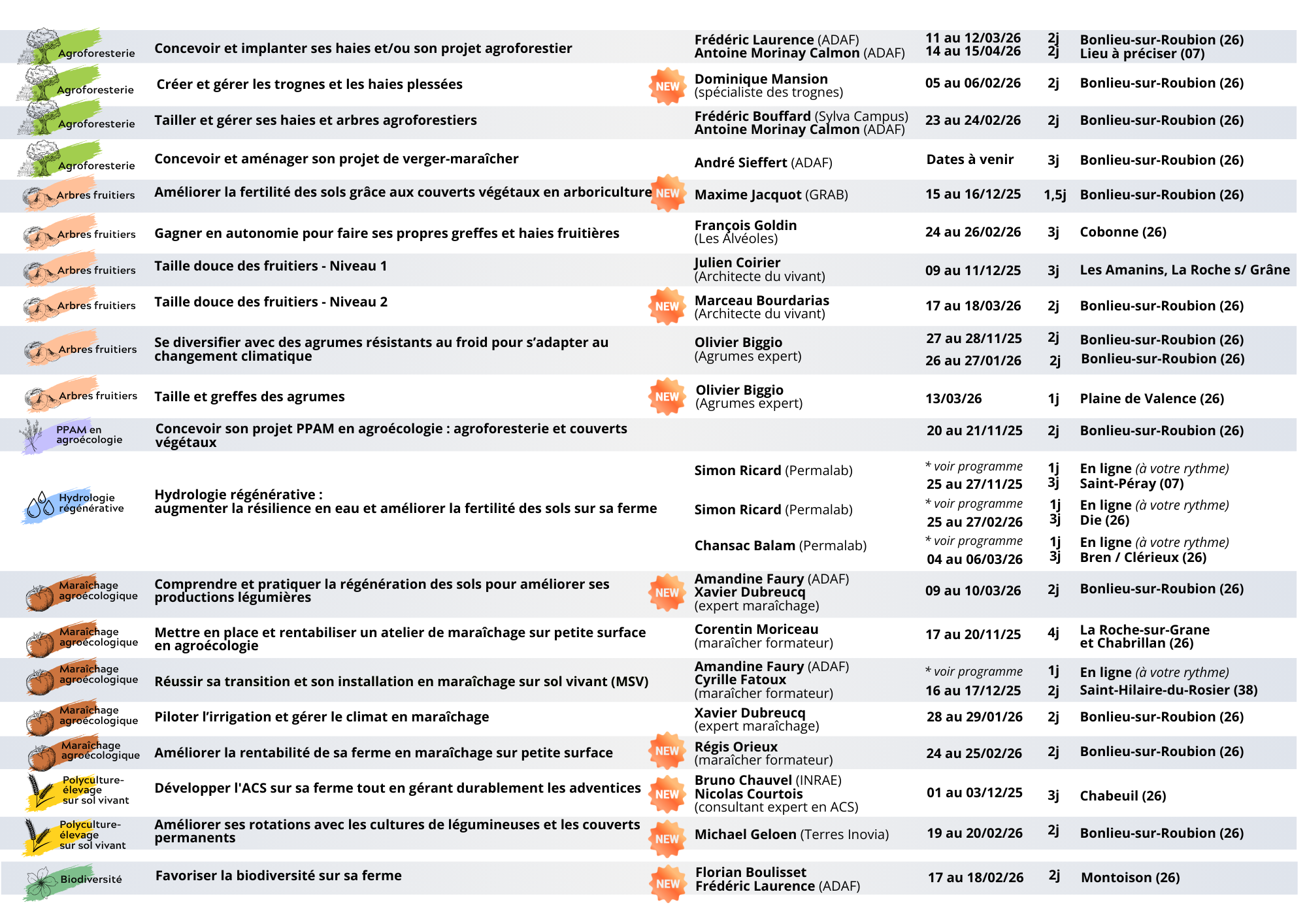 Calendrier des formations 2025-2026 en agroforesterie, arbres fruitiers, hydrologie, agroécologie, maraichage, polyculture et biodiversité chez ADAF26